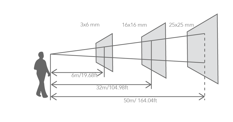 fine-pixel-pitch-led-viewing distance