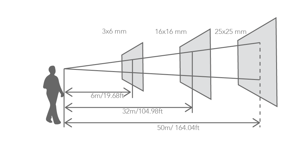 fine-pixel-pitch-led-viewing-distance